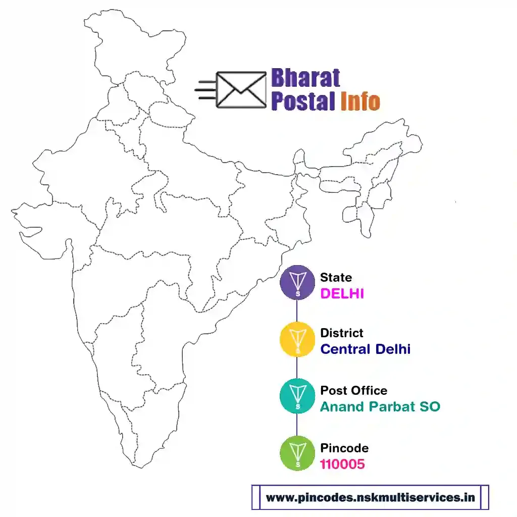 delhi-central delhi-anand parbat so-110005